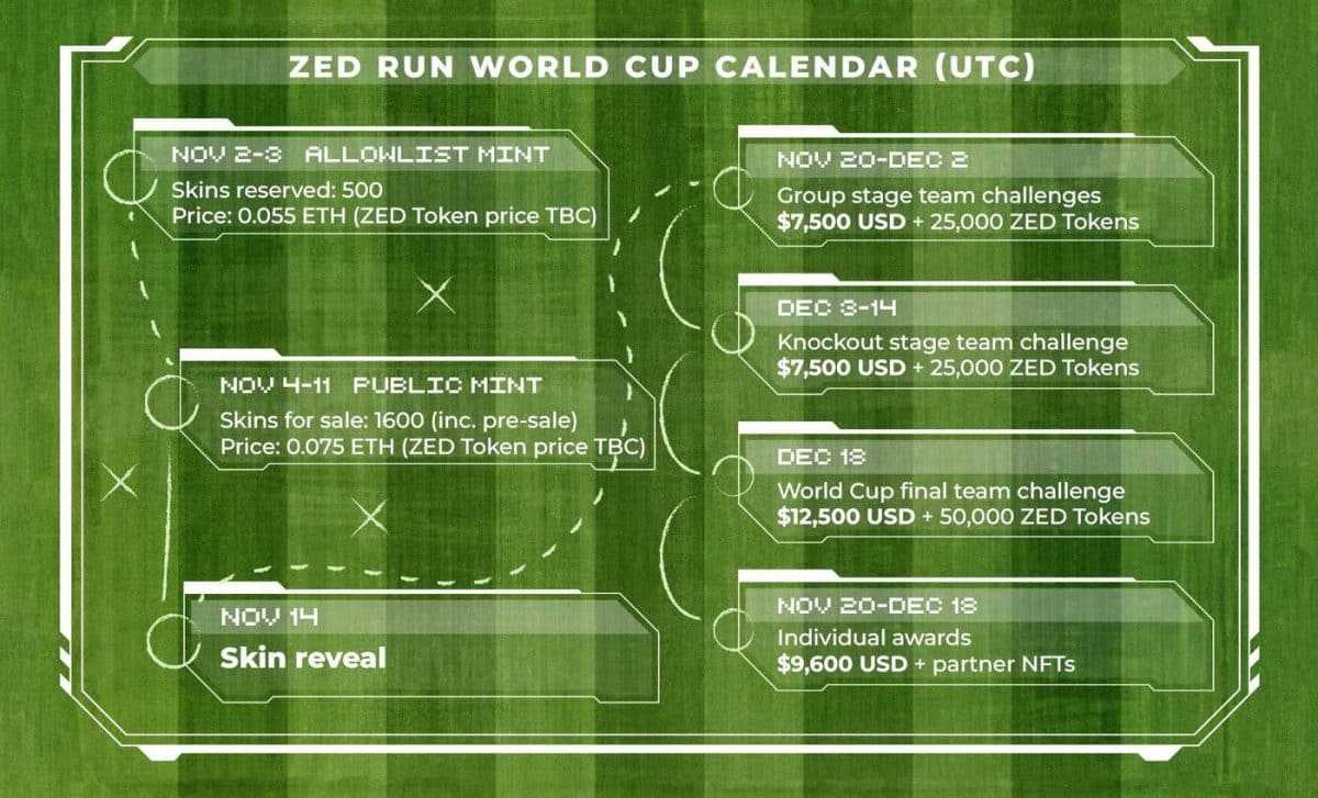 calendario del torneo copa del mundo ZED RUN